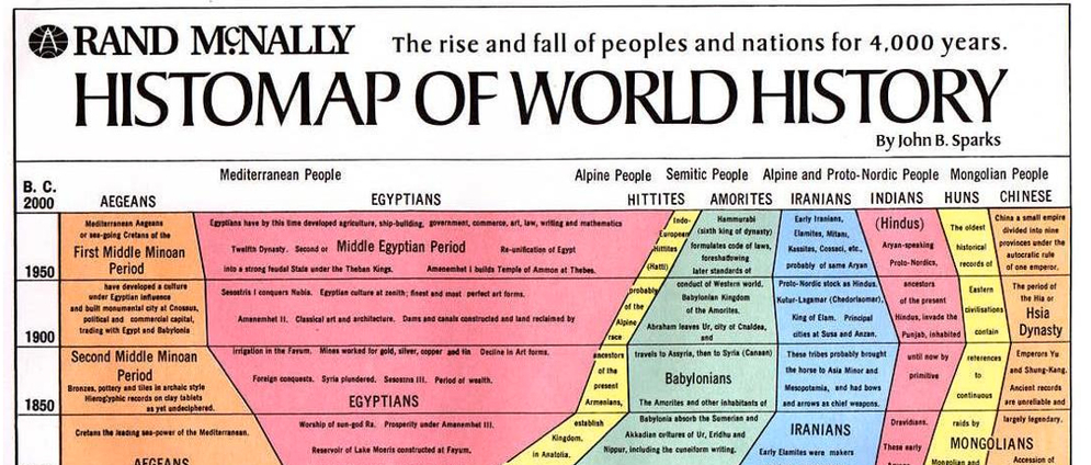 Christ is the center of World History